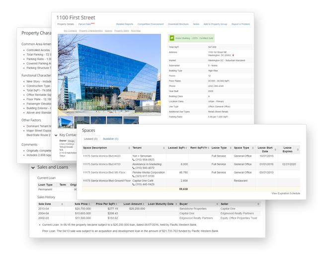Property-level Reporting
