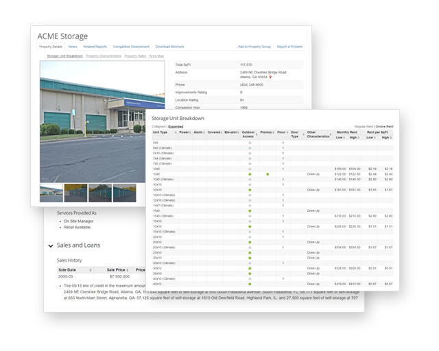 Property-level Reporting