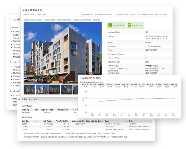 Property-level Reporting